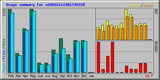 Usage summary for v22016111501739728